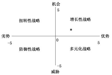 甲企業(yè)a產(chǎn)品成熟度分析及技術咨詢