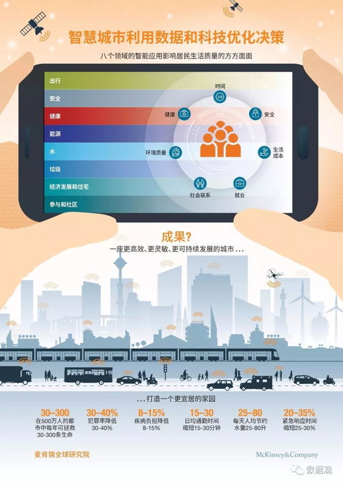 數(shù)字技術賦能宜居家園 麥肯錫全球研究院智慧城市中文摘要搶先看